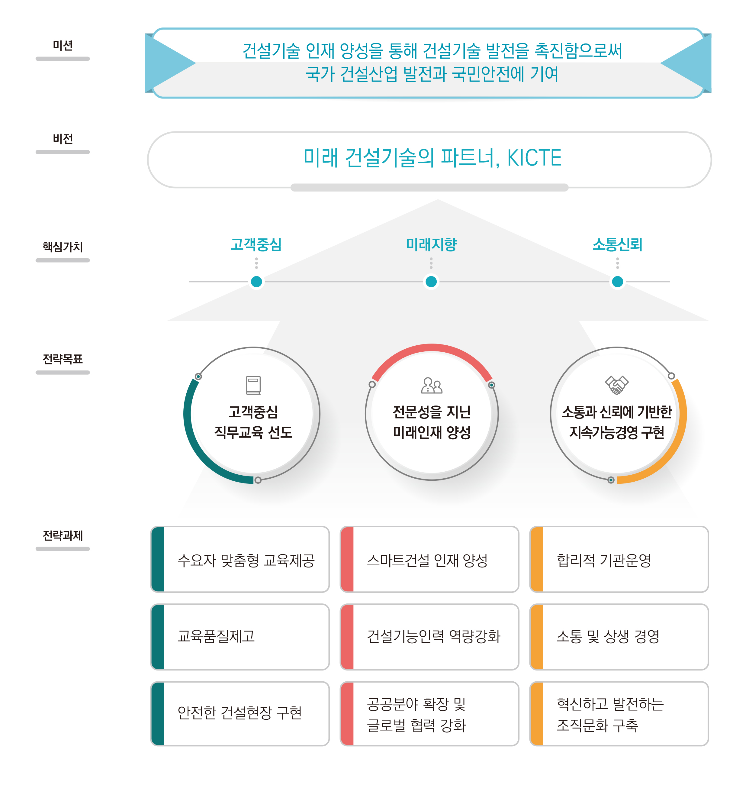 건설기술교육원