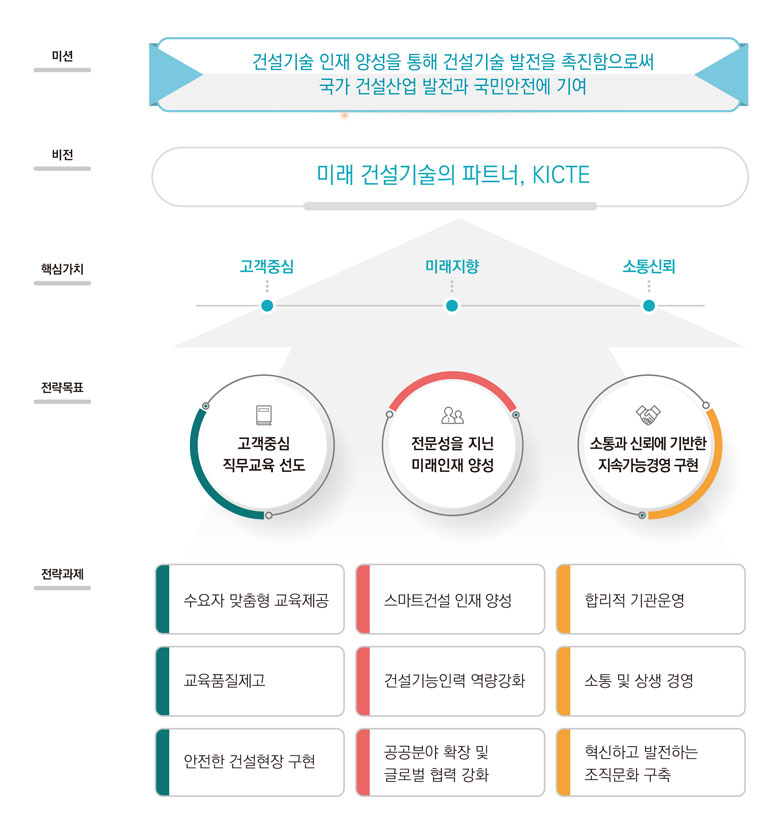 건설기술교육원