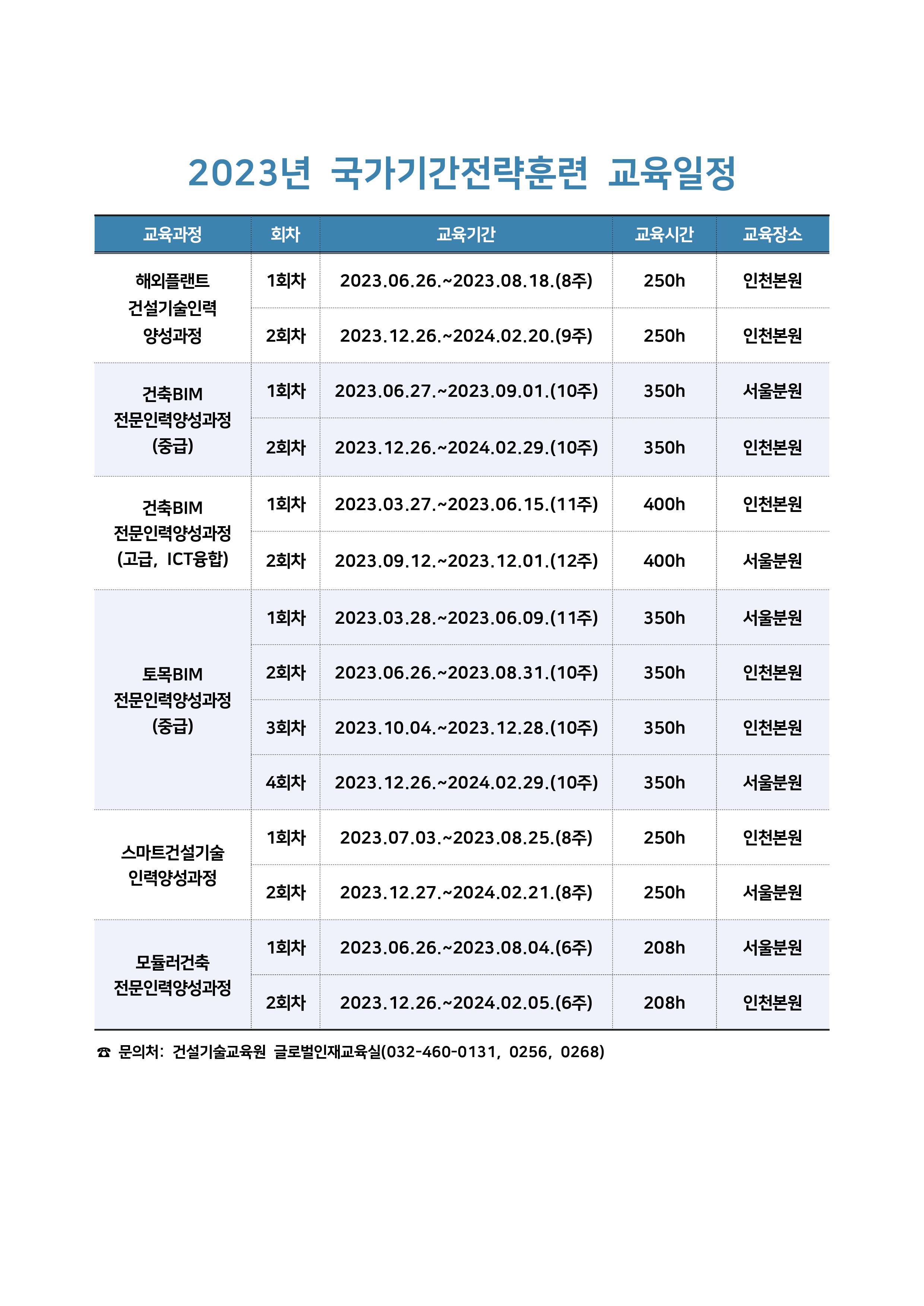 건설기술교육원 국가기간전략훈련 국가기간전략훈련